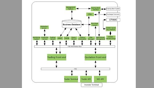 CTP综合交易平台API技术开发指南合集