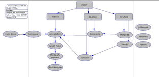 产品技术开发的发展规划